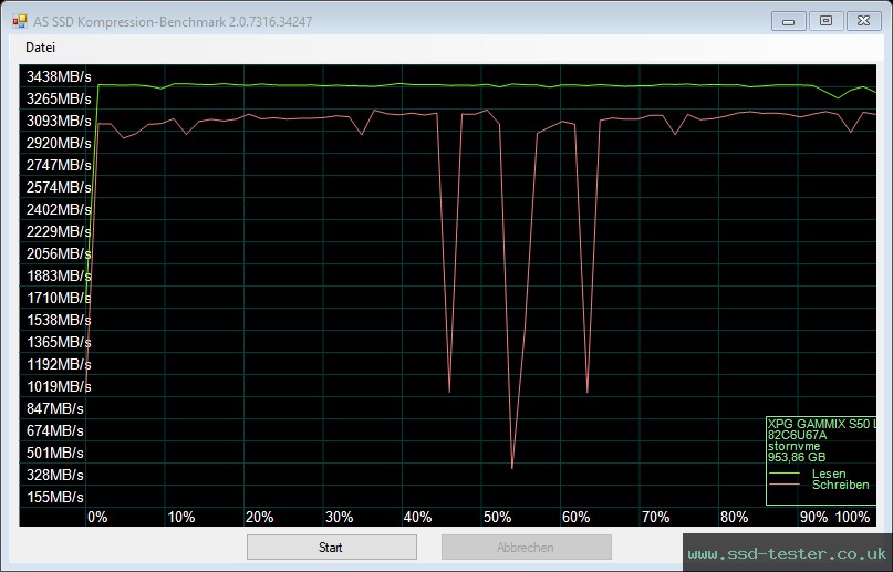 AS SSD TEST: ADATA XPG Gammix S50 Lite 1TB