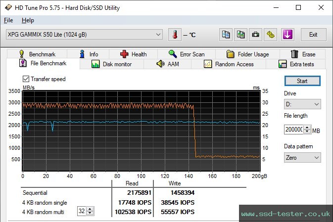 HD Tune Endurance Test TEST: ADATA XPG Gammix S50 Lite 1TB