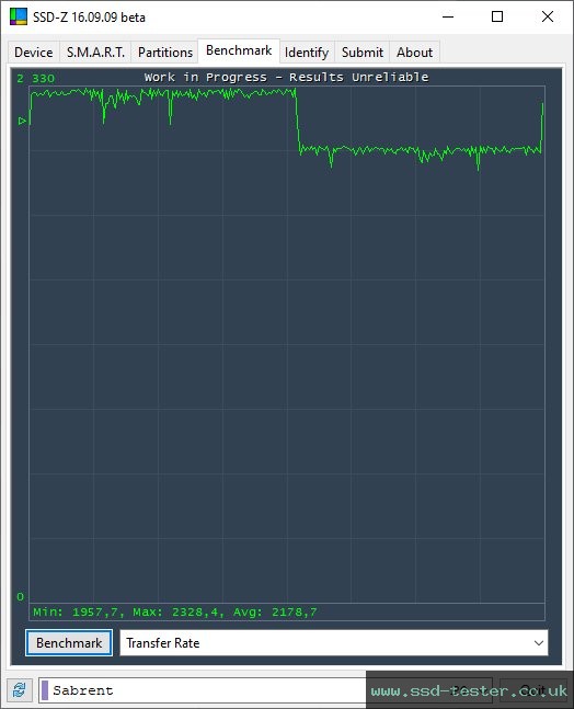 SSD-Z TEST: Sabrent Rocket NVMe 1TB