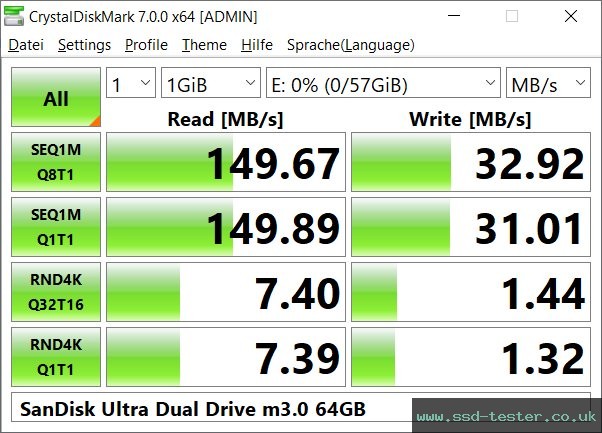 CrystalDiskMark Benchmark TEST: SanDisk Ultra Dual Drive m3.0 64GB