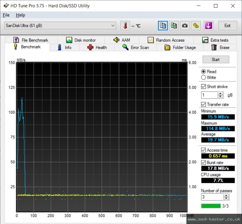 HD Tune TEST: SanDisk Ultra Dual Drive m3.0 64GB