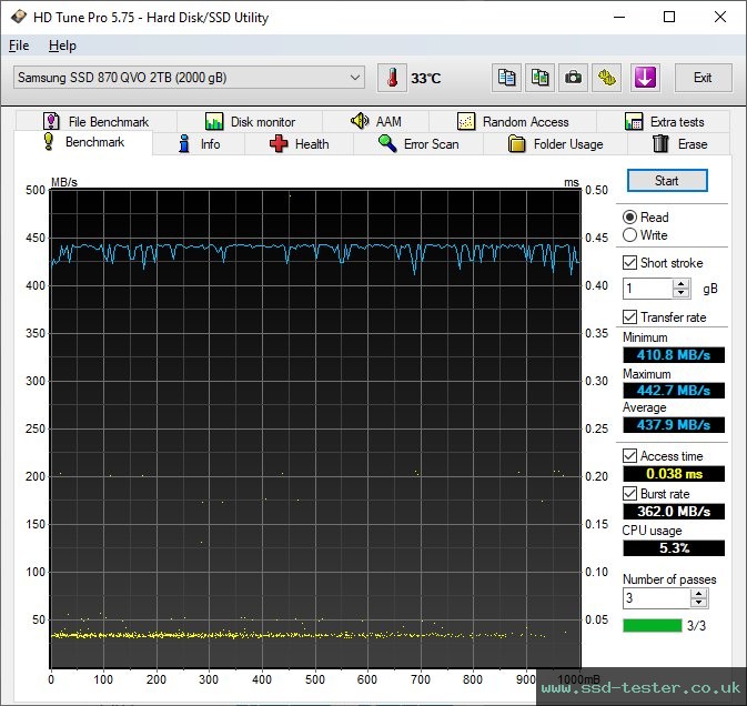 HD Tune TEST: Samsung 870 QVO 2TB