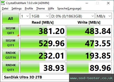CrystalDiskMark Benchmark TEST: SanDisk Ultra 3D 2TB