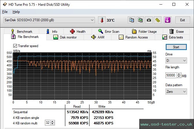 HD Tune Endurance Test TEST: SanDisk Ultra 3D 2TB