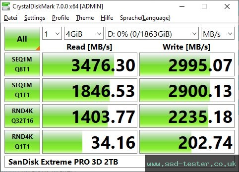 CrystalDiskMark Benchmark TEST: SanDisk Extreme PRO 3D 2TB