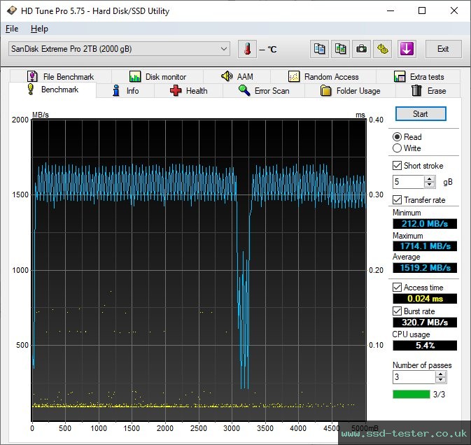 HD Tune TEST: SanDisk Extreme PRO 3D 2TB