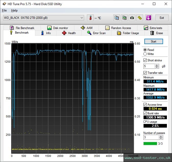 HD Tune TEST: Western Digital WD_BLACK SN750 2TB