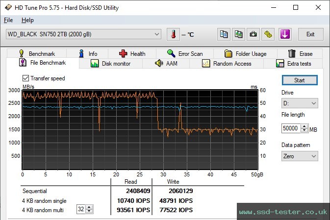 HD Tune Endurance Test TEST: Western Digital WD_BLACK SN750 2TB