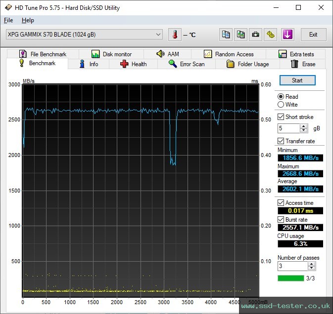HD Tune TEST: ADATA XPG Gammix S70 Blade 1TB