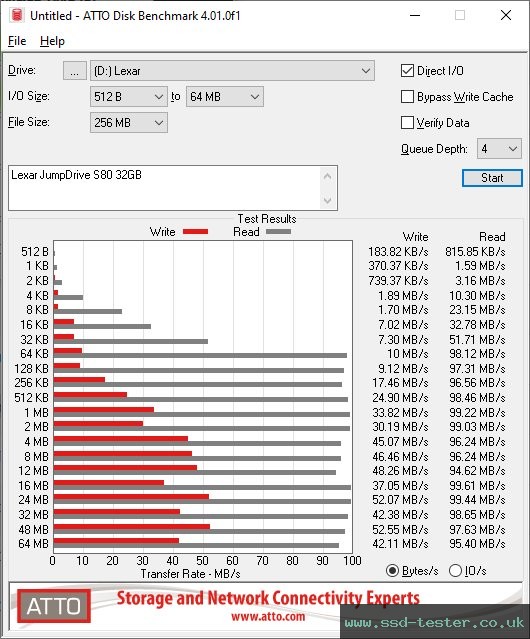 ATTO Disk Benchmark TEST: Lexar JumpDrive S80 32GB