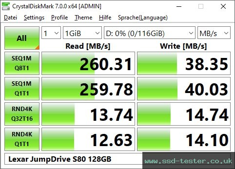 CrystalDiskMark Benchmark TEST: Lexar JumpDrive S80 128GB
