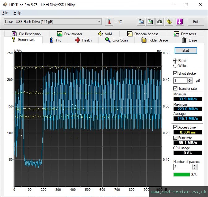 HD Tune TEST: Lexar JumpDrive S80 128GB