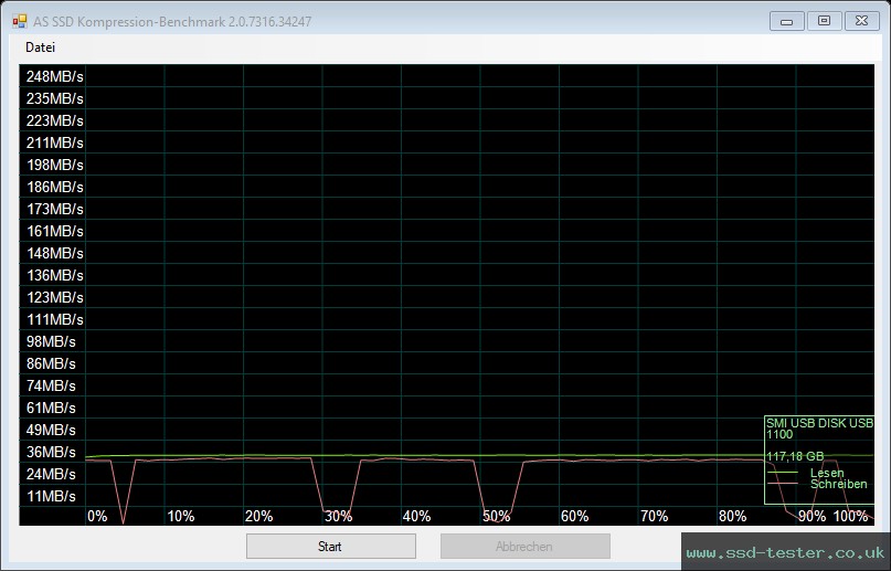 AS SSD TEST: PNY Elite Steel 128GB