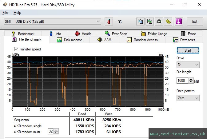 HD Tune Endurance Test TEST: PNY Elite Steel 128GB