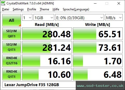 CrystalDiskMark Benchmark TEST: Lexar JumpDrive F35 128GB