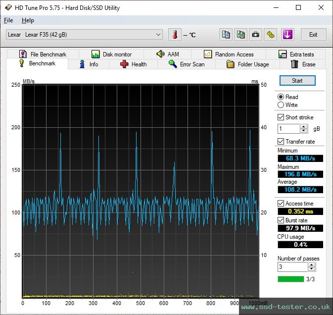 HD Tune TEST: Lexar JumpDrive F35 128GB