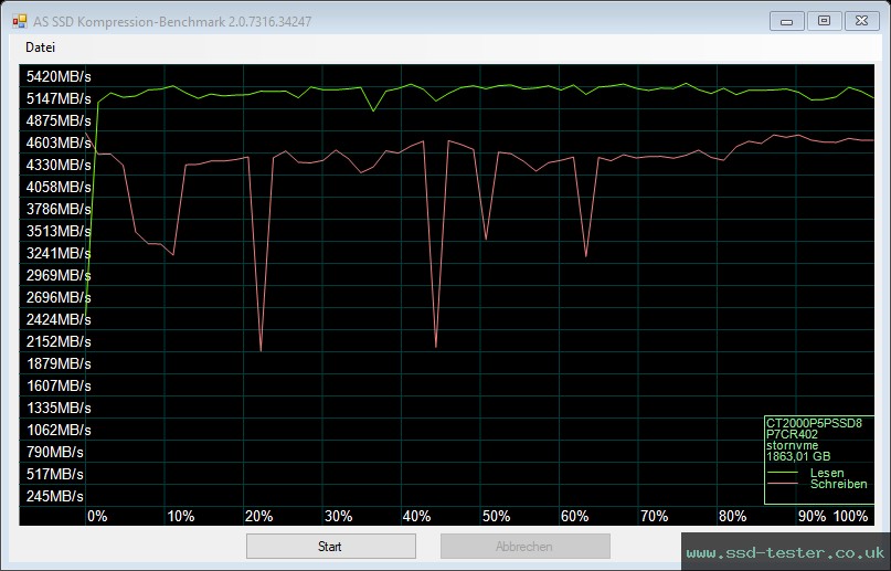 AS SSD TEST: Crucial P5 Plus 2TB