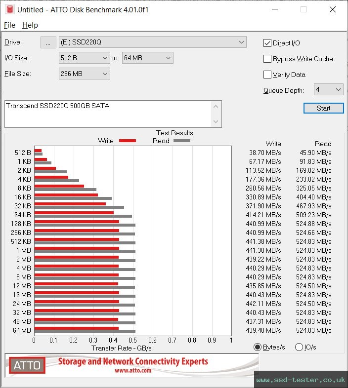 ATTO Disk Benchmark TEST: Transcend SSD220Q 500GB