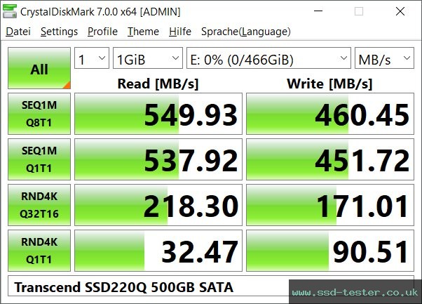 CrystalDiskMark Benchmark TEST: Transcend SSD220Q 500GB