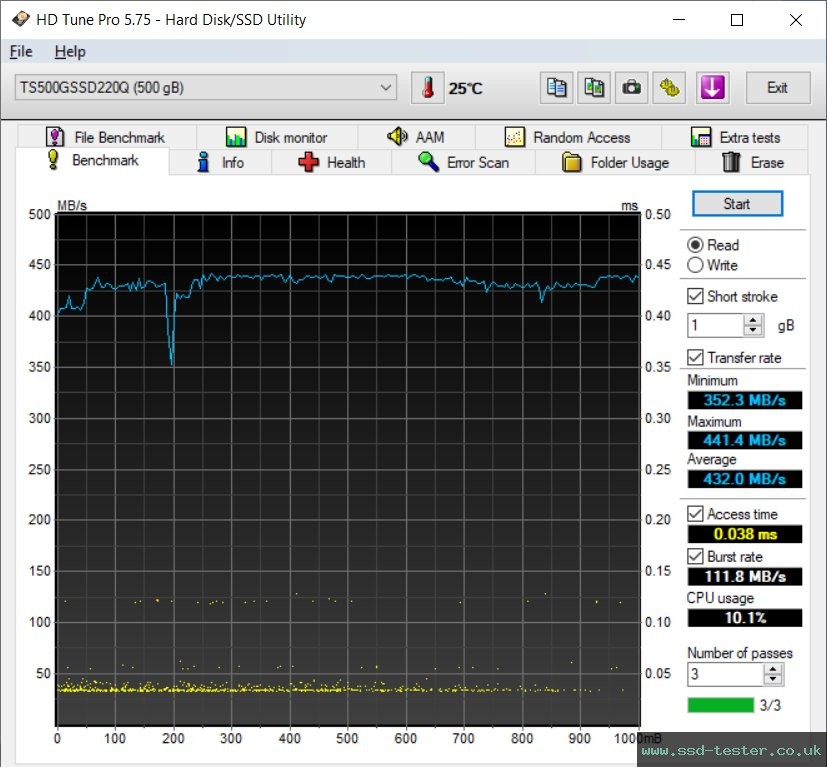 HD Tune TEST: Transcend SSD220Q 500GB
