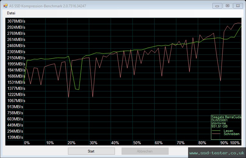AS SSD TEST: Seagate BarraCuda Q5 1TB