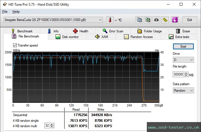 HD Tune Endurance Test TEST: Seagate BarraCuda Q5 1TB