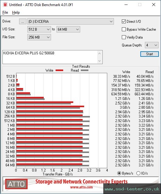 ATTO Disk Benchmark TEST: KIOXIA EXCERIA PLUS G2 500GB