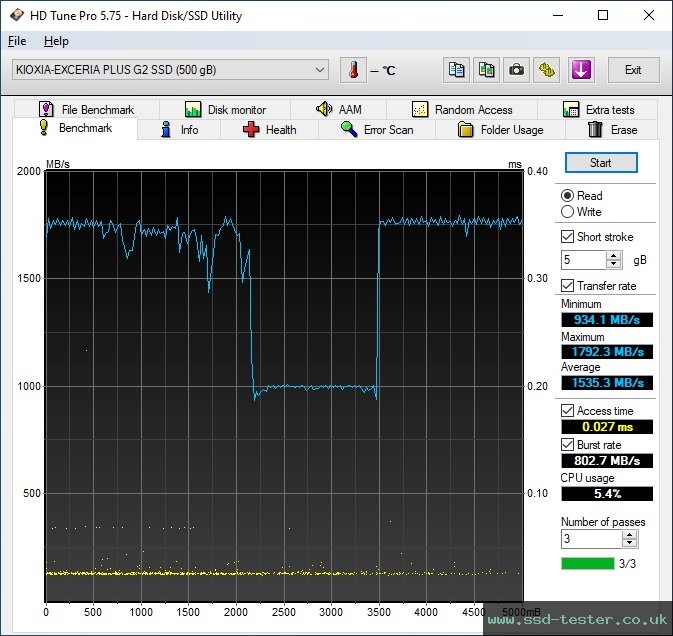 HD Tune TEST: KIOXIA EXCERIA PLUS G2 500GB