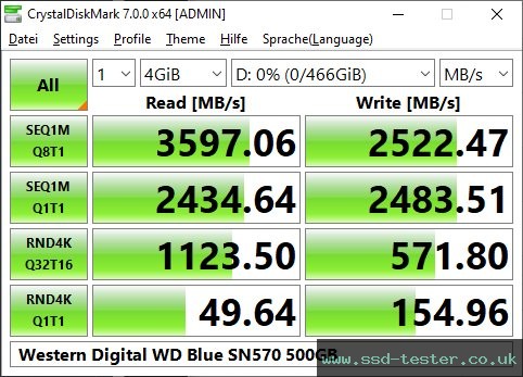 CrystalDiskMark Benchmark TEST: Western Digital WD Blue SN570 500GB