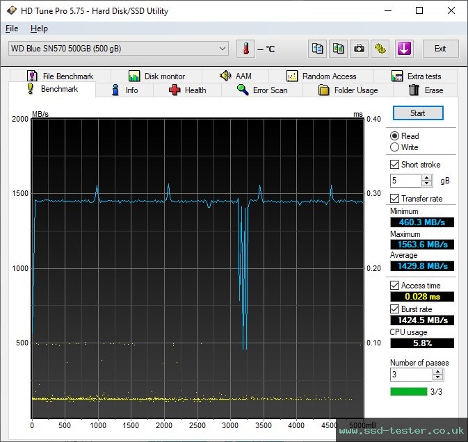 HD Tune TEST: Western Digital WD Blue SN570 500GB