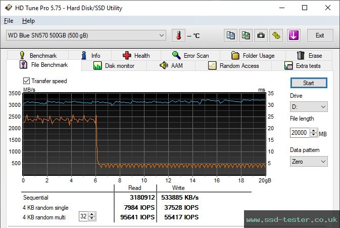 HD Tune Endurance Test TEST: Western Digital WD Blue SN570 500GB