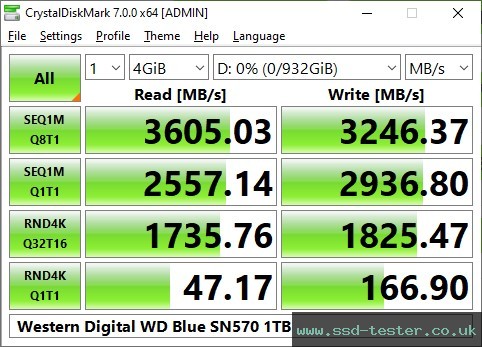 CrystalDiskMark Benchmark TEST: Western Digital WD Blue SN570 1TB