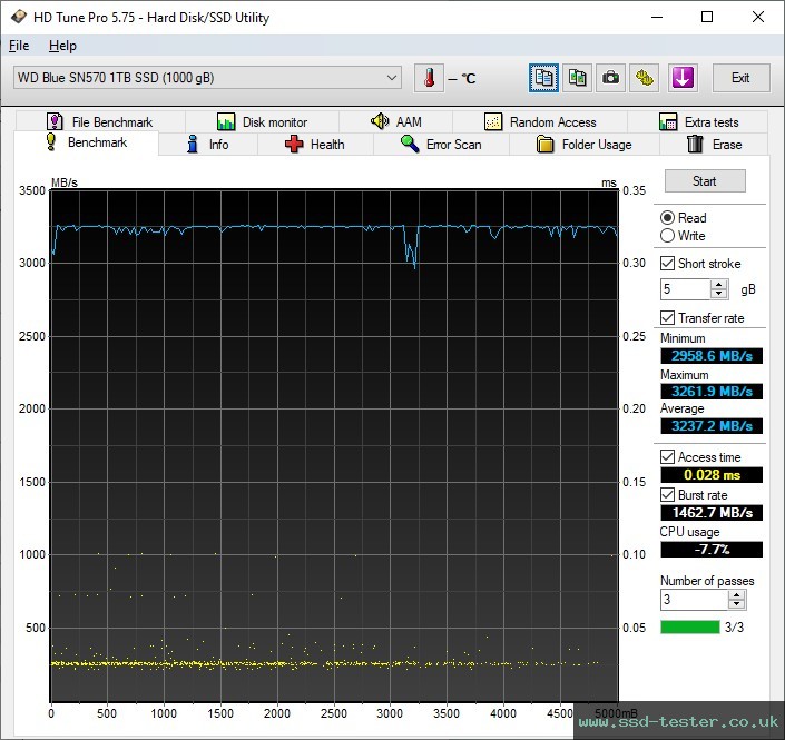 HD Tune TEST: Western Digital WD Blue SN570 1TB