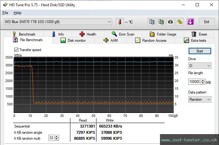 HD Tune Endurance Test TEST: Western Digital WD Blue SN570 1TB