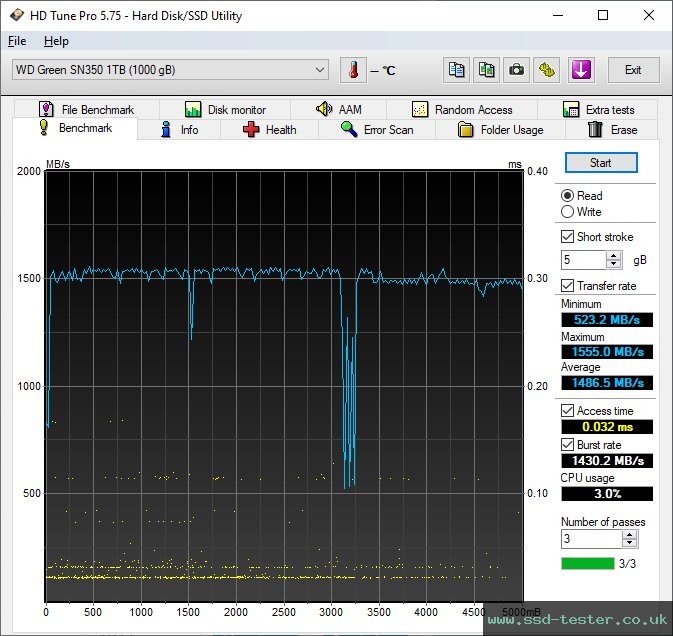 HD Tune TEST: Western Digital WD Green SN350 1TB