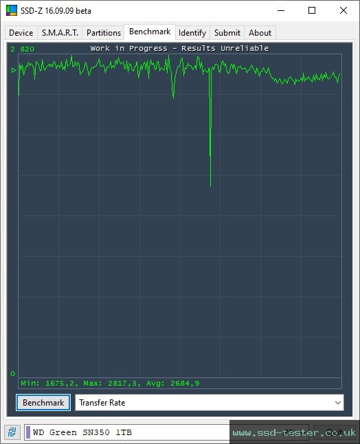 SSD-Z TEST: Western Digital WD Green SN350 1TB