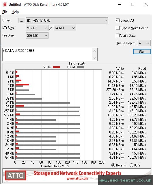 ATTO Disk Benchmark TEST: ADATA UV350 128GB