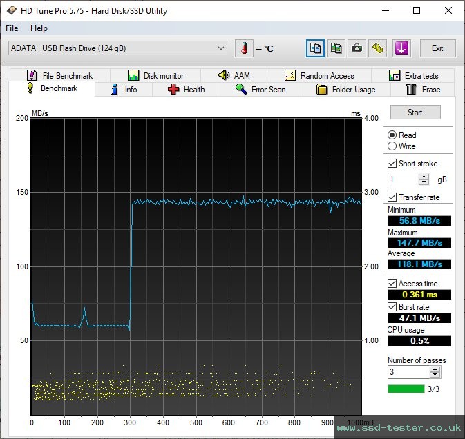 HD Tune TEST: ADATA UV350 128GB