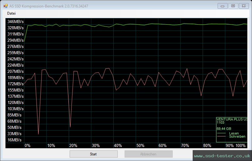 AS SSD TEST: Mushkin Ventura Plus 64GB