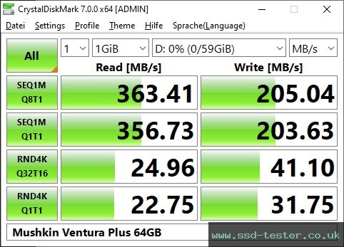 CrystalDiskMark Benchmark TEST: Mushkin Ventura Plus 64GB