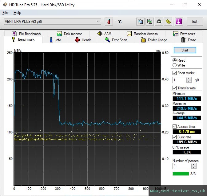 HD Tune TEST: Mushkin Ventura Plus 64GB