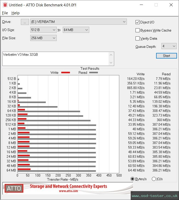 ATTO Disk Benchmark TEST: Verbatim V3 Max 32GB