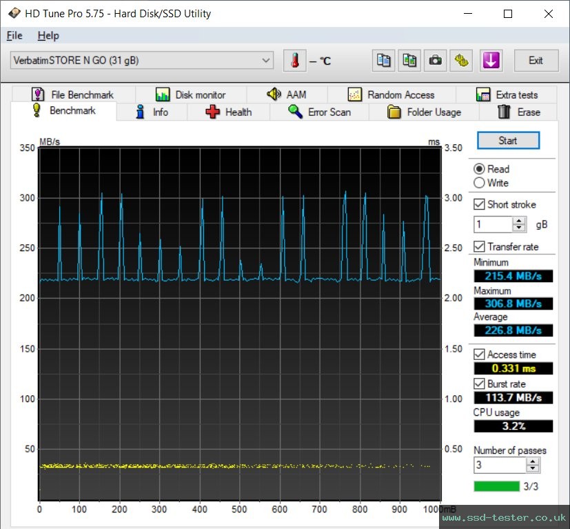 HD Tune TEST: Verbatim V3 Max 32GB