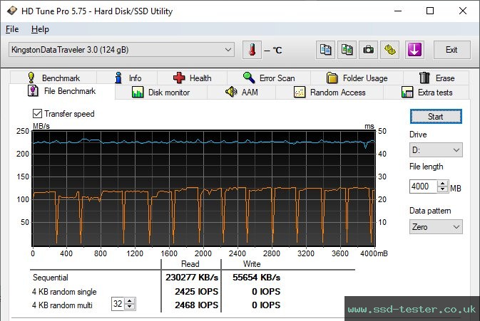HD Tune Endurance Test TEST: Kingston DataTraveler Micro 128GB