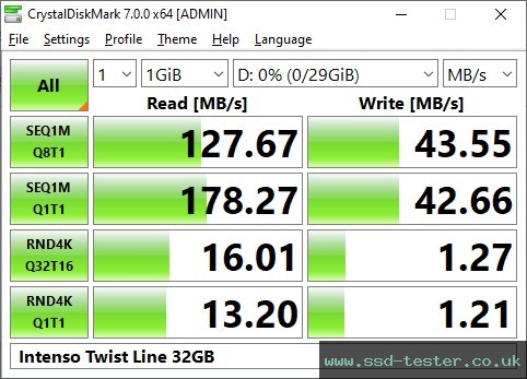CrystalDiskMark Benchmark TEST: Intenso Twist Line 32GB