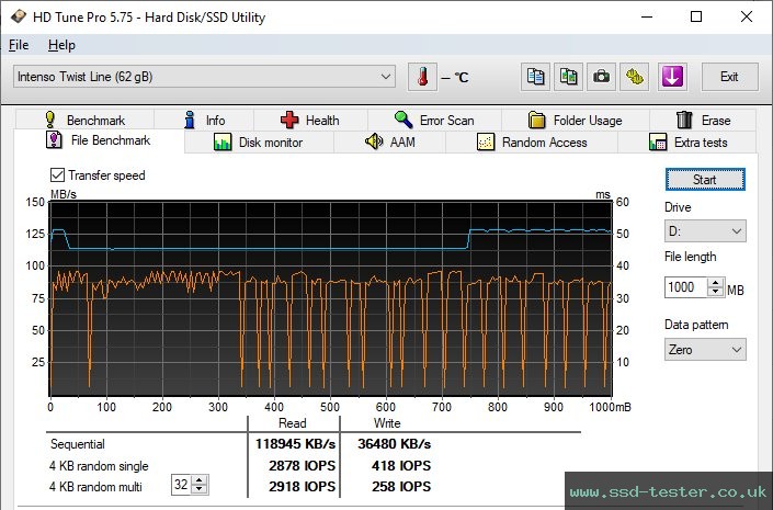 HD Tune Endurance Test TEST: Intenso Twist Line 64GB
