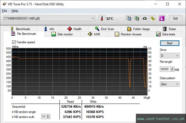 HD Tune Endurance Test TEST: Crucial BX500 480GB