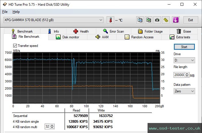 HD Tune Endurance Test TEST: ADATA XPG Gammix S70 Blade 512GB