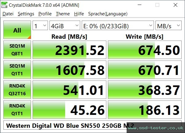 CrystalDiskMark Benchmark TEST: Western Digital WD Blue SN550 250GB