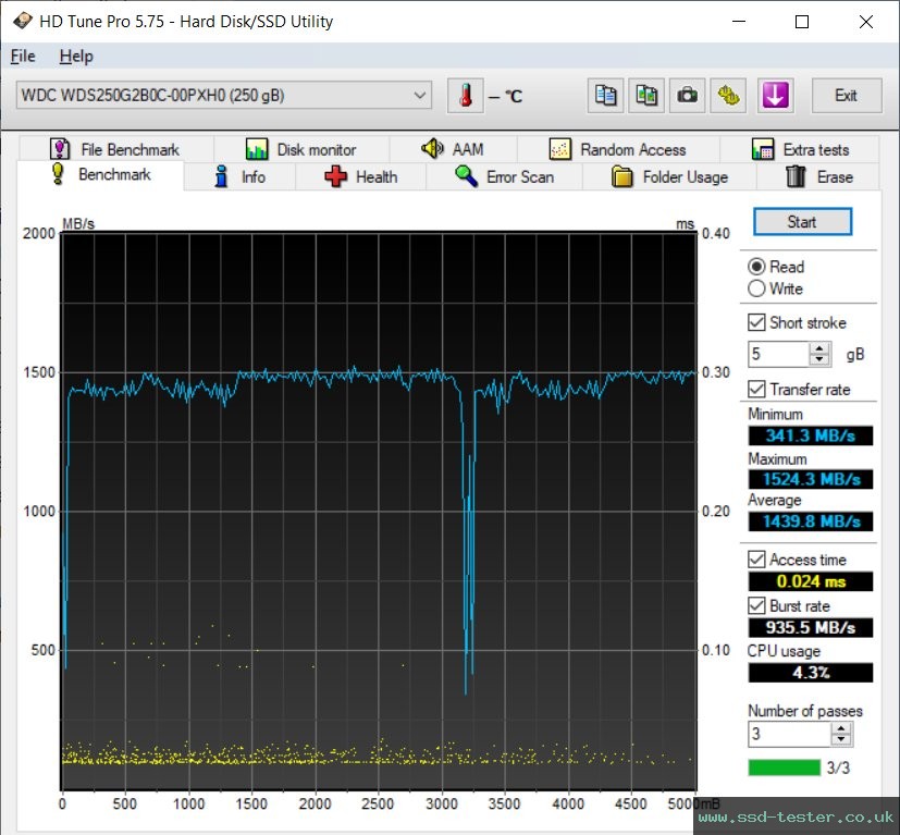 HD Tune TEST: Western Digital WD Blue SN550 250GB